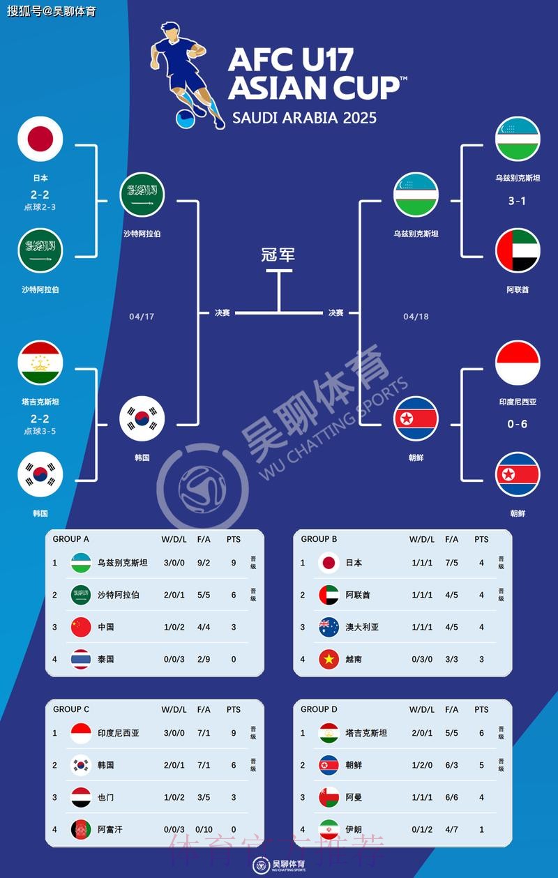 深度解读世界杯参赛球队分析