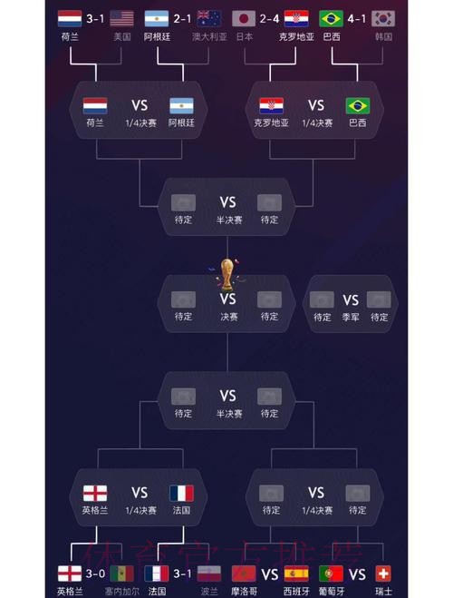 深度解读世界杯参赛球队分析