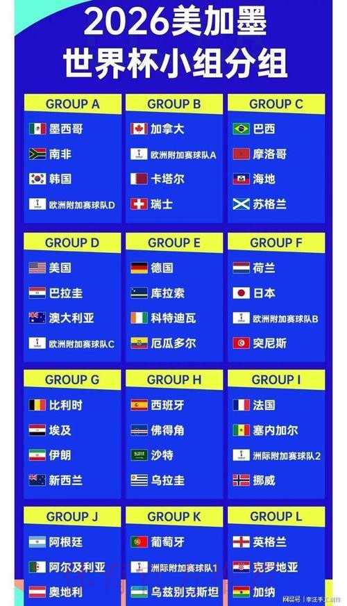 2026世界杯预测热门排名解读