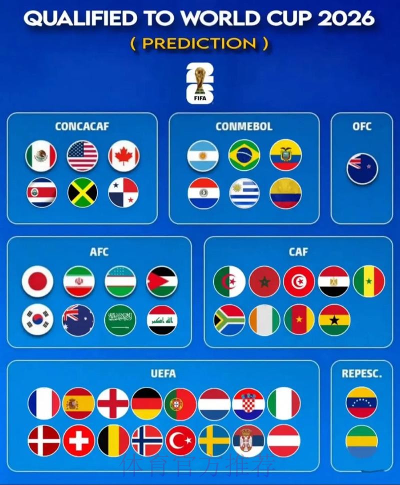 2026世界杯预测热门排名解读