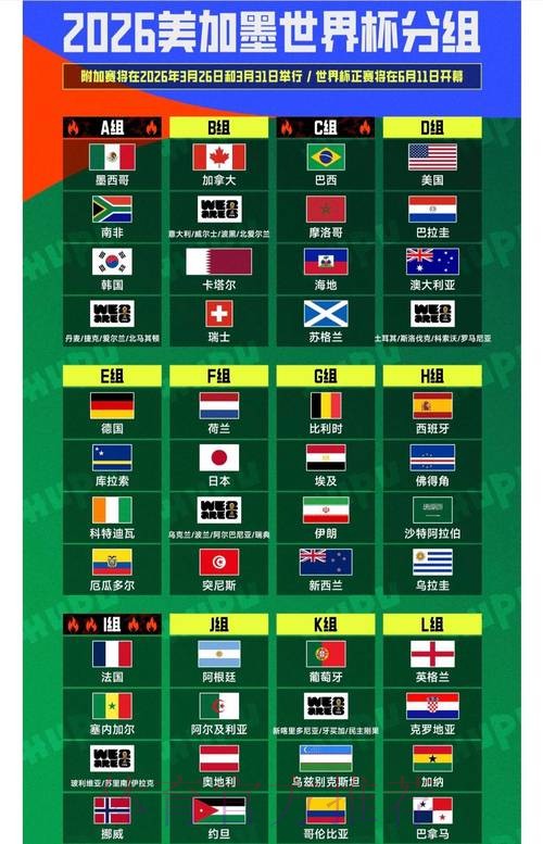 2026世界杯预测热门排名解读