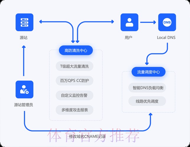 “揭秘世界杯外围实时官方平台运作机制”