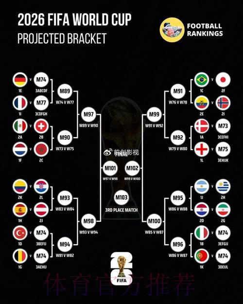 全面解析世界杯比赛走势及未来预测