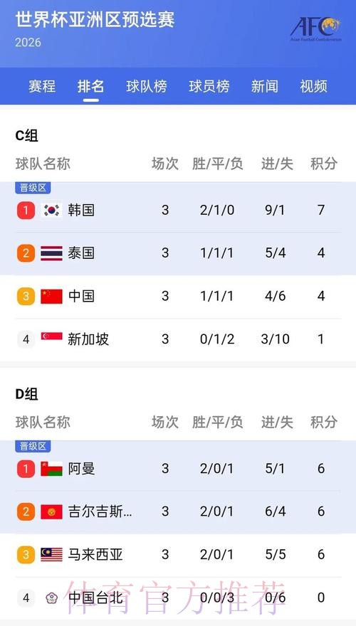 世界杯比分手机实时热门追踪